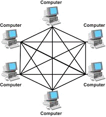 Mesh Network Topology