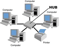 Star Network Topology