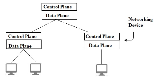 SDN Introduction