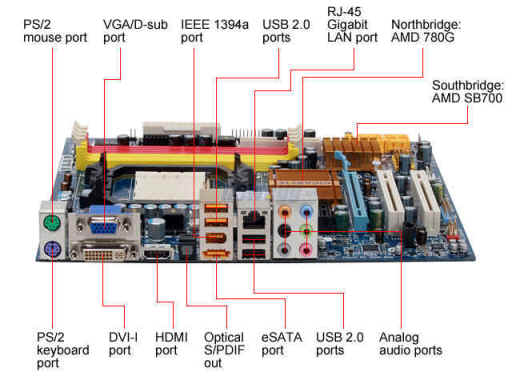 Types Of Computer Motherboard