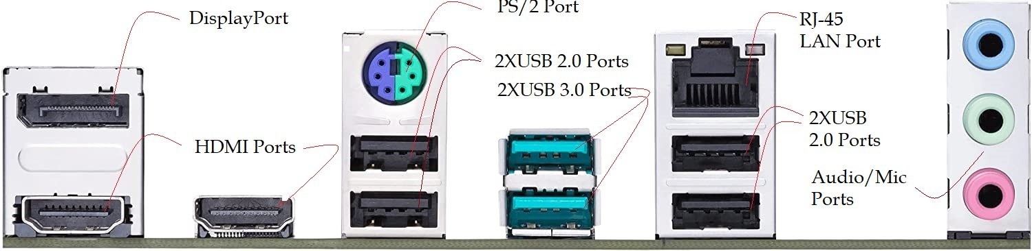 MotherBoard with ports and components explained