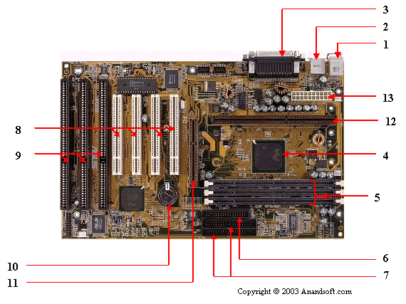 Motherboard Components And The 
